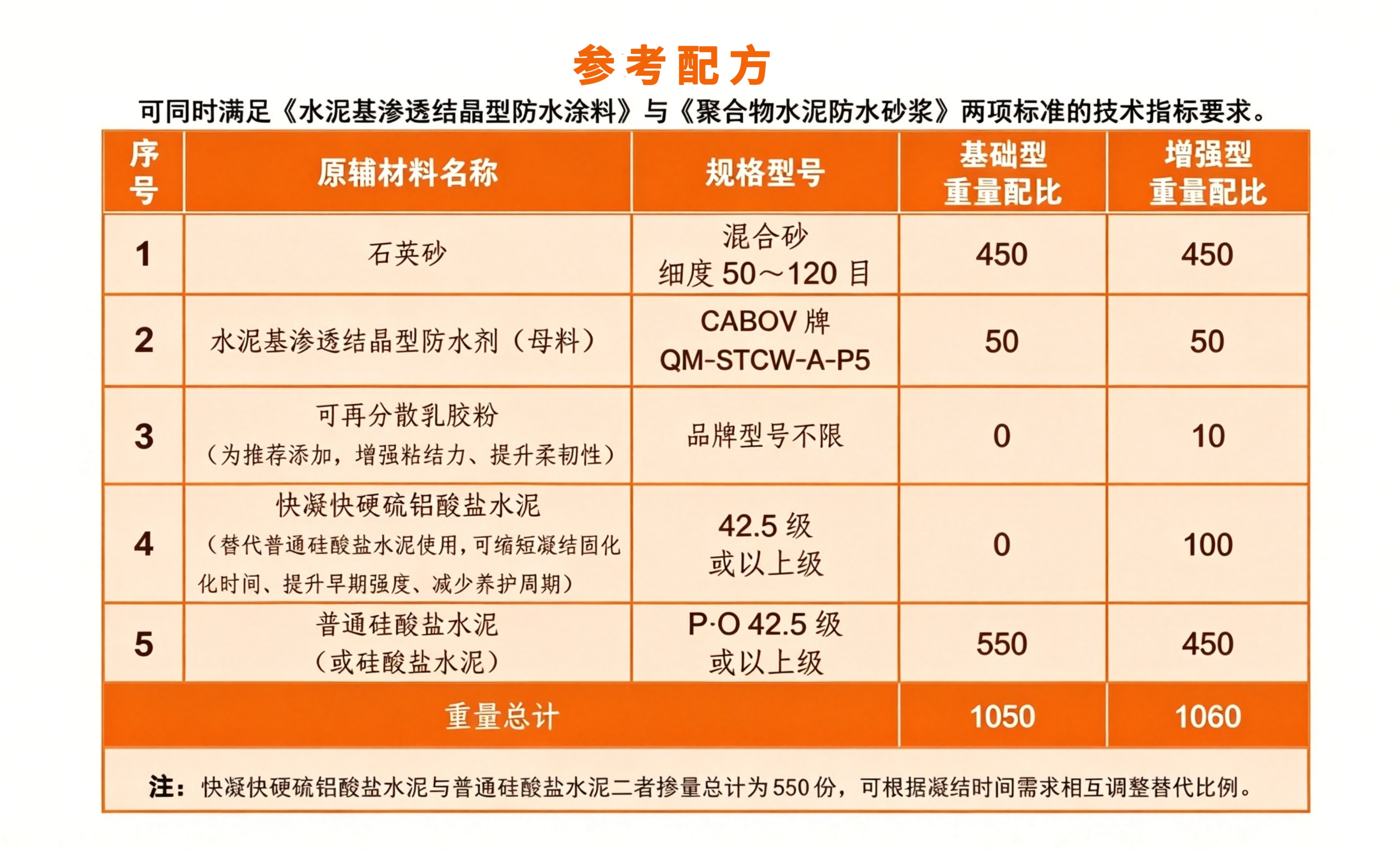渗透结晶配方.jpg